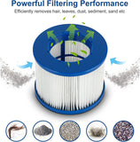 Aqua Spirit 2 Pack Hot Tub Replacement Antibacterial Filter Cartridges for Hot Tub Cleaning and Maintenance - Aqua Spirit iSUPs UK