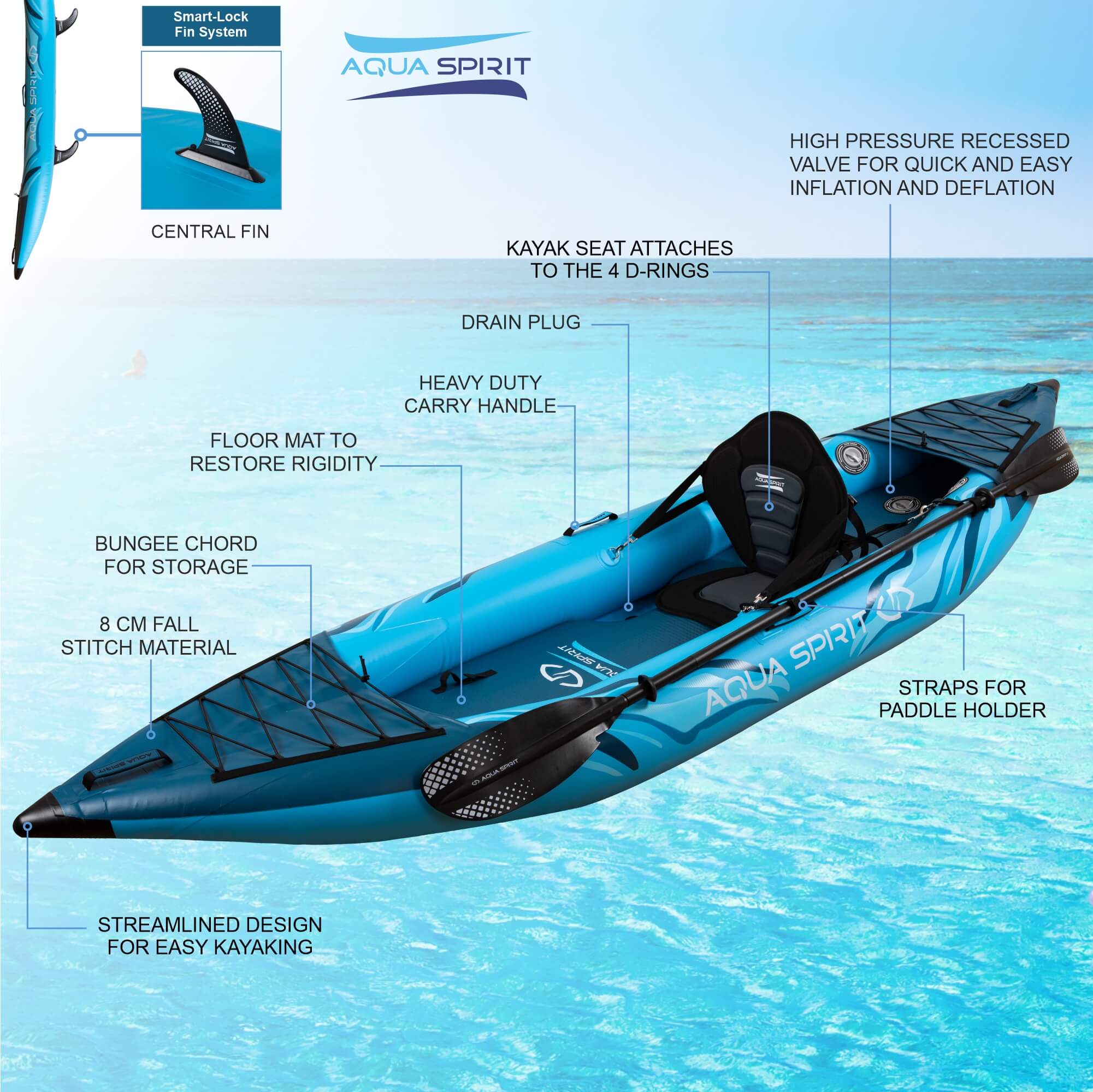 Aqua Spirit Inflatable Kayak Board 2023 / 10'5”/13’5” / 1 or 2 Person Complete Kayak Kit with Paddle, Backpack, Double-Action Pump and more accessories / Adult Beginners/Experts - 2 Year Warranty - Aqua Spirit iSUPs UK