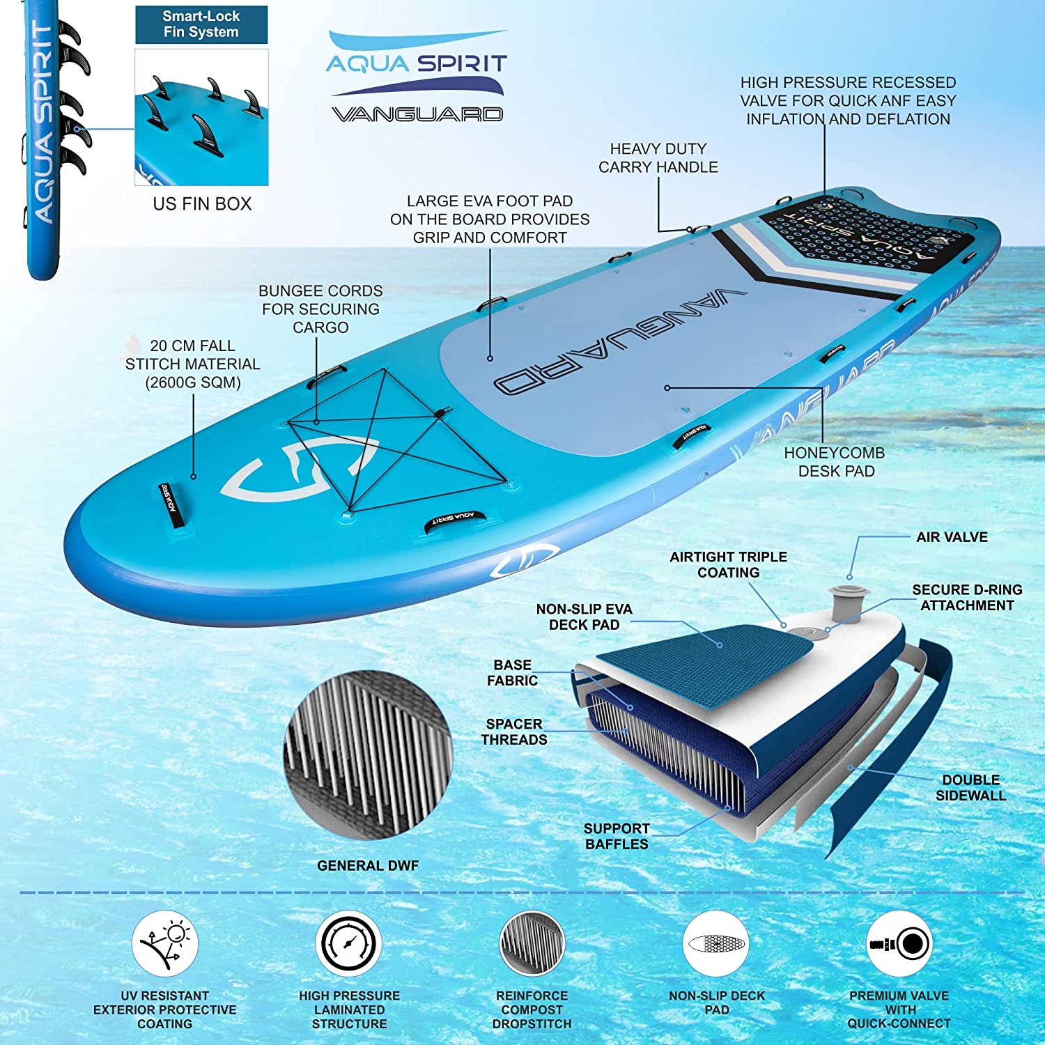 Aqua Spirit Vanguard Family Inflatable SUP for Group Adventures, 18' x 5’ x 8” with Carry Bag, Double-Action Pump and more accessories, Up To 10 Person, 500KG Limit, 1 Year Warranty - Aqua Spirit iSUPs UK