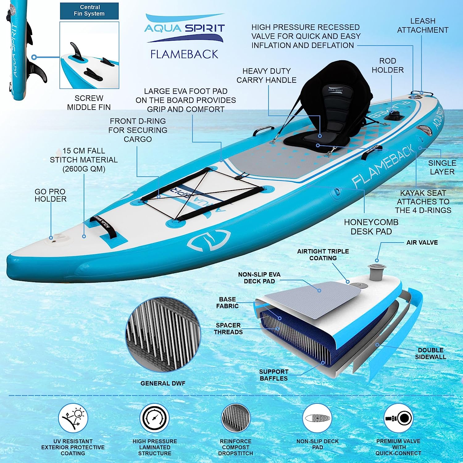 Aqua Spirit Flameback SUP Activity Inflatable Stand UP Paddle Board 2023 | 10'10”x39”x6” | Complete Kayak Conversion Kit with Fishing Rod Mounts, Paddle, Backpack, Pump and more accessories | Adult Beginners/Experts | 2 Year Warranty - Aqua Spirit iSUPs UK